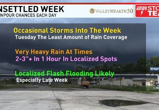 Image for story: Bouts of torrential rain will lead to significant flooding in some areas into next week