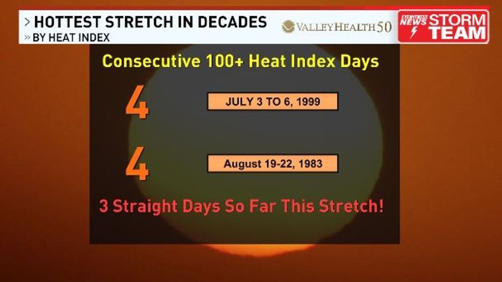 Image for story: Region's worst heat wave in decades continues