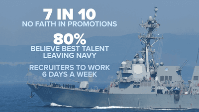 Image for story: Unwilling to Serve: why the military services are struggling to get recruits